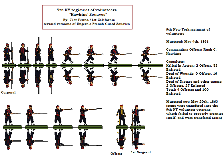 Union Hawkins' Zouaves